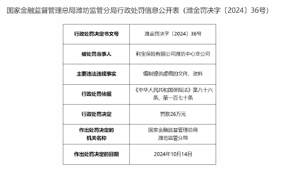 利宝保险潍坊中心支公司被罚26万元：编制提供虚假的文件、资料